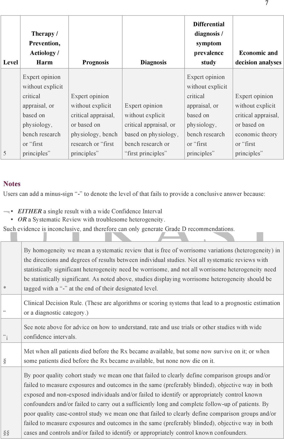 critical appraisal, physiology, or based on critical appraisal, or physiology, or based on bench research physiology, bench based on physiology, bench research economic theory or first research or