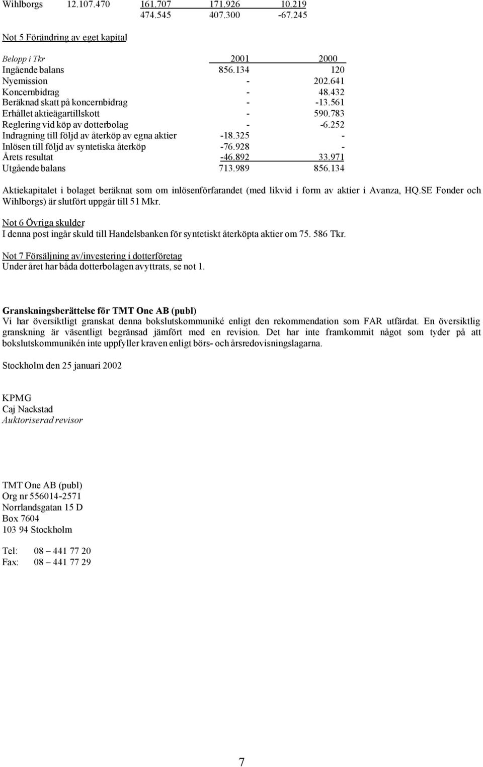 325 - Inlösen till följd av syntetiska återköp -76.928 - Årets resultat -46.892 33.971 Utgående balans 713.989 856.