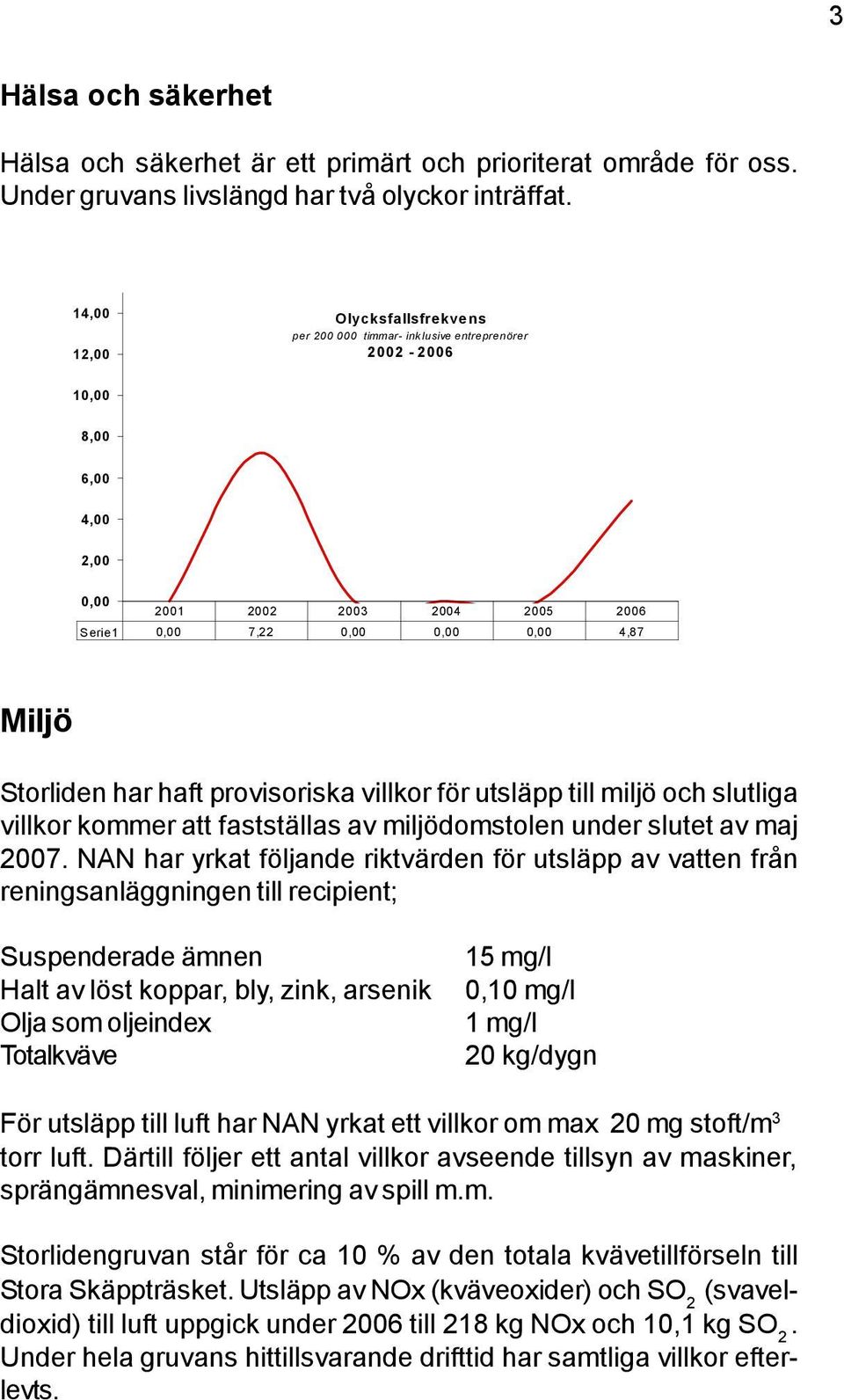 har haft provisoriska villkor för utsläpp till miljö och slutliga villkor kommer att fastställas av miljödomstolen under slutet av maj 2007.