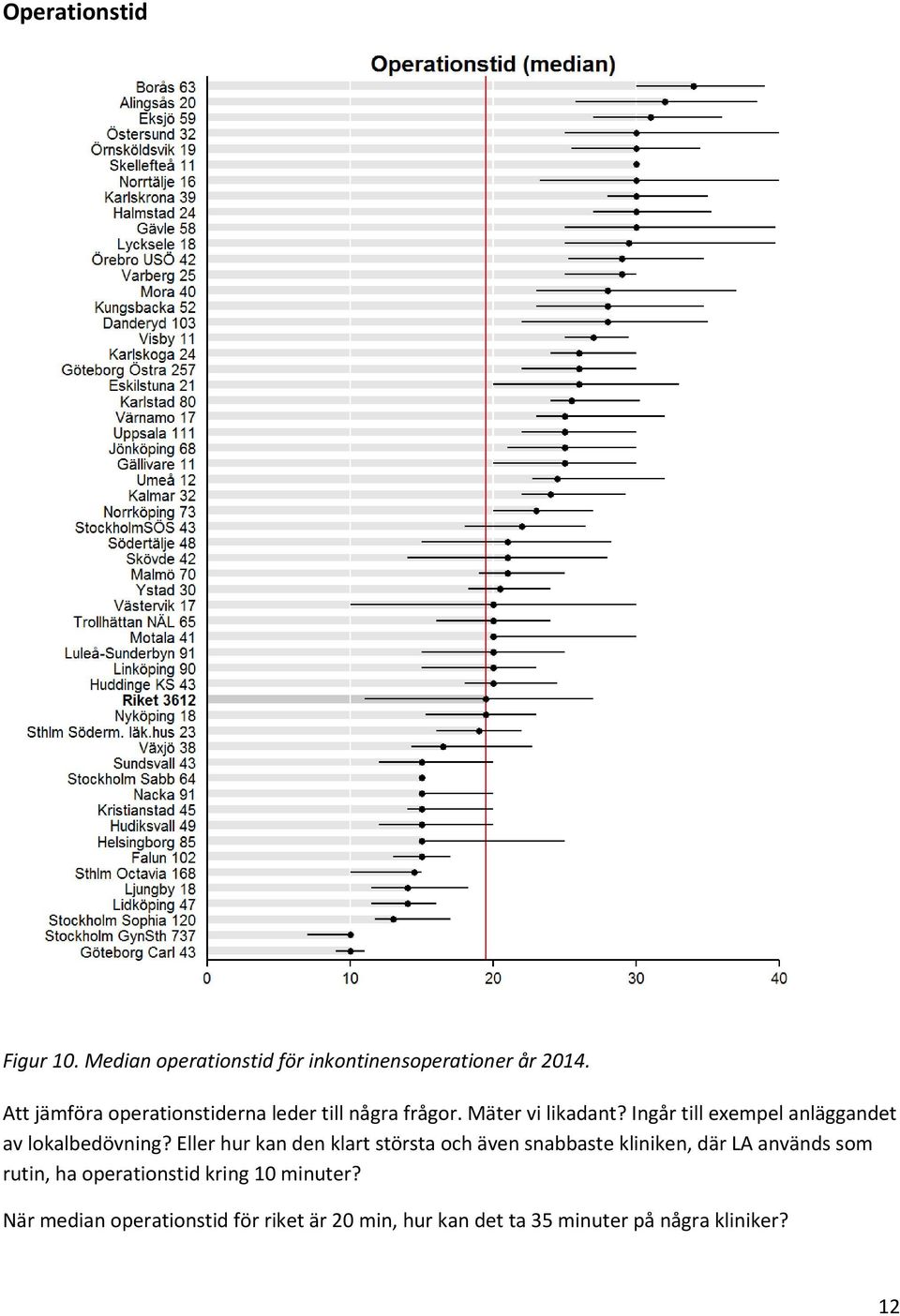 Ingår till exempel anläggandet av lokalbedövning?