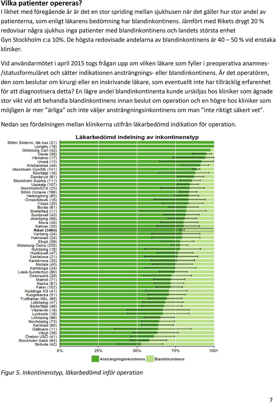 De högsta redovisade andelarna av blandinkontinens är 40 50 % vid enstaka kliniker.