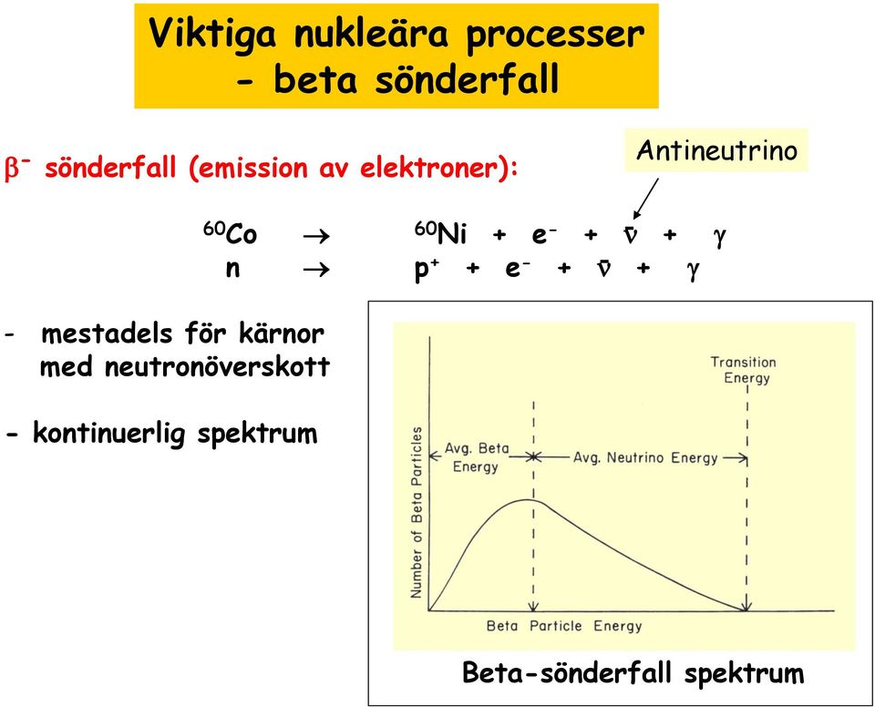 kärnor med neutronöverskott - kontinuerlig spektrum 60 Co