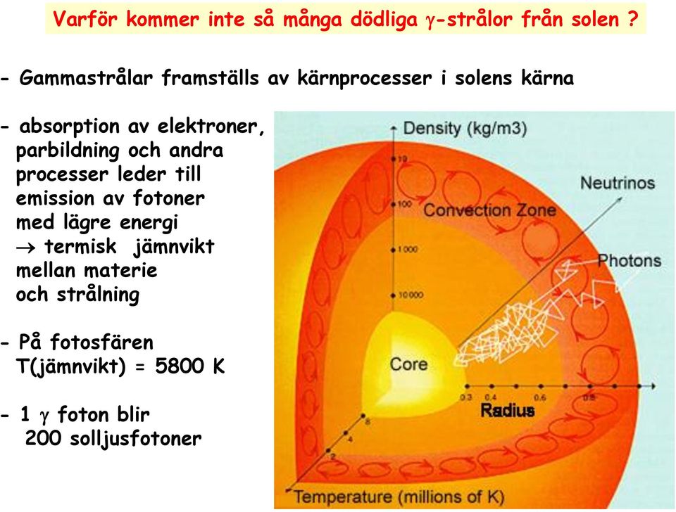 parbildning och andra processer leder till emission av fotoner med lägre energi