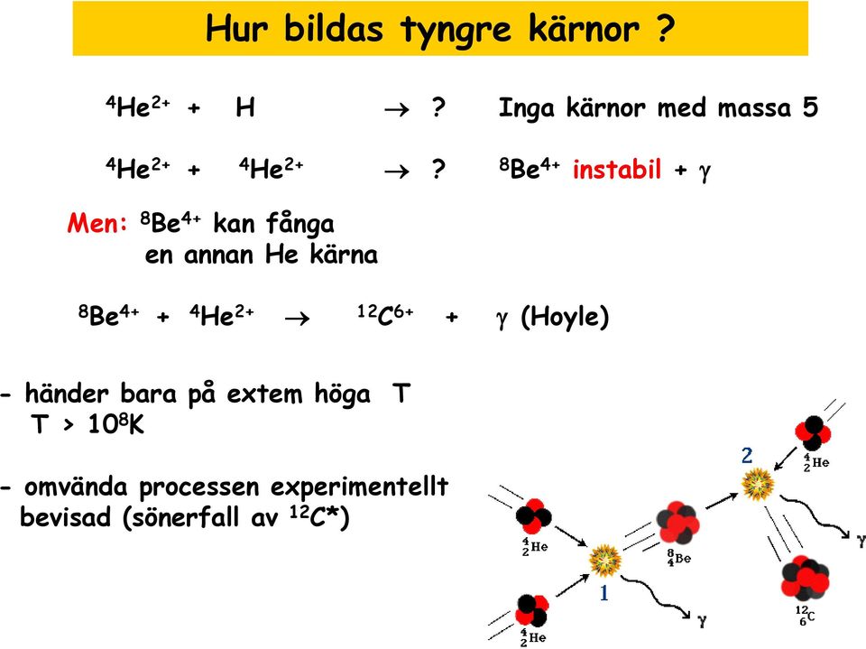 8 Be 4+ instabil + g Men: 8 Be 4+ kan fånga en annan He kärna 8 Be 4+ +