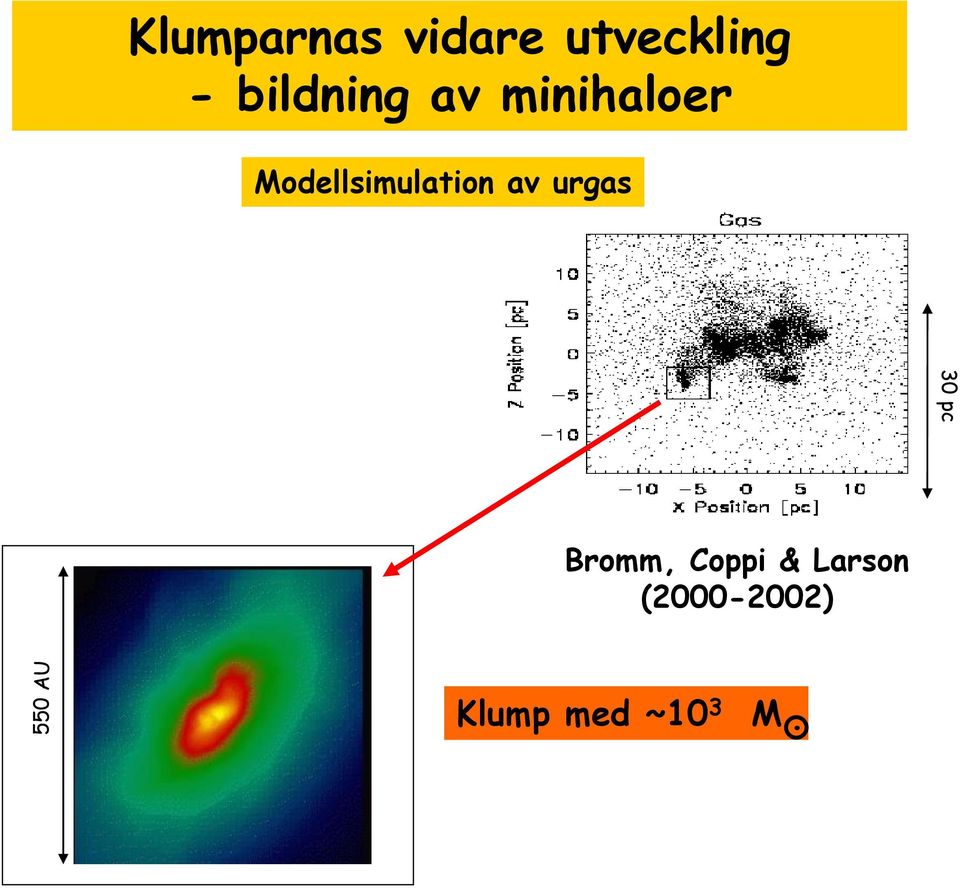 Modellsimulation av urgas Bromm,