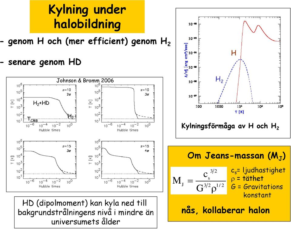 ) HD (dipolmoment) kan kyla ned till bakgrundstrålningens nivå i mindre än universumets