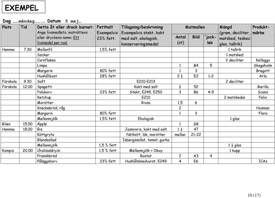 30 Mellanfil 1,5% fett 1 tallrik Socker 1 matsked Cornflakes 2 deciliter Kelloggs Limpa 1 B4 5 Skogaholm Margarin 80% fett 1 3 Bregott Hushållsost 28% fett 2 ½ E2 1-2 Arla Förskola 9.