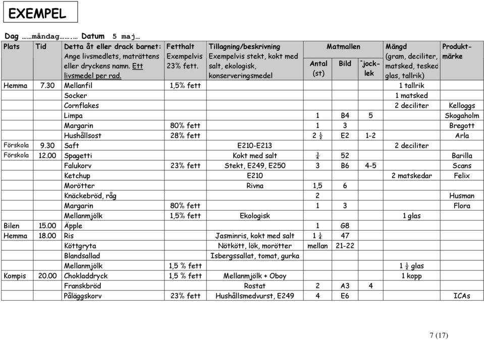 30 Mellanfil 1,5% fett 1 tallrik Socker 1 matsked Cornflakes 2 deciliter Kelloggs Limpa 1 B4 5 Skogaholm Margarin 80% fett 1 3 Bregott Hushållsost 28% fett 2 ½ E2 1-2 Arla Förskola 9.
