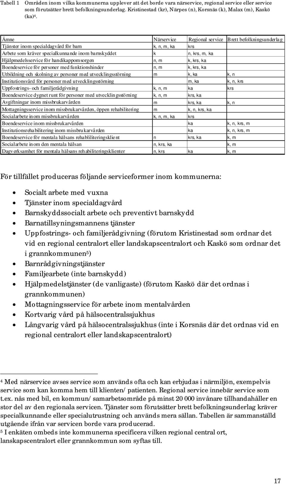 Ämne Närservice Regional service Brett befolkningsunderla g Tjänster inom specialdagvård för barn k, n, m, ka krs Arbete som kräver specialkunna nde inom barnskyddet k n, krs, m, ka