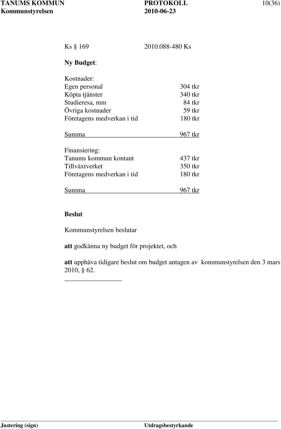 Summa Finansiering: Tanums kommun kontant Tillväxtverket Företagens medverkan i tid Summa 304 tkr 340 tkr 84 tkr 59 tkr