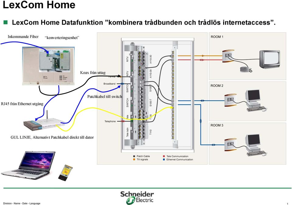 Inkommande Fiber konverteringsenhet Koax från uttag RJ45 från