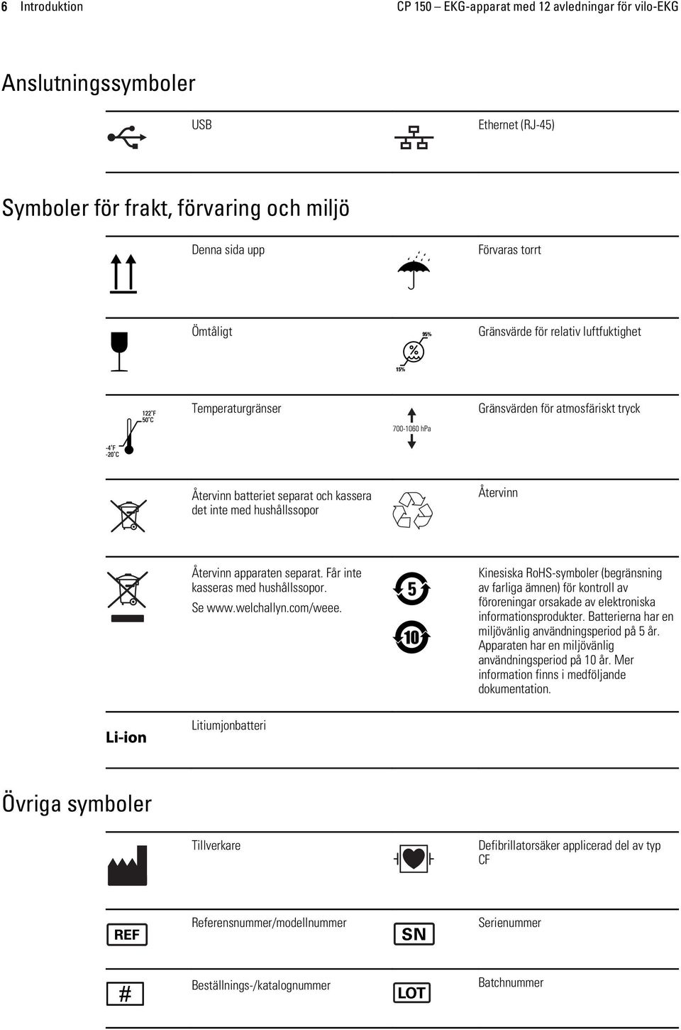 Får inte kasseras med hushållssopor. Se www.welchallyn.com/weee. Kinesiska RoHS-symboler (begränsning av farliga ämnen) för kontroll av föroreningar orsakade av elektroniska informationsprodukter.