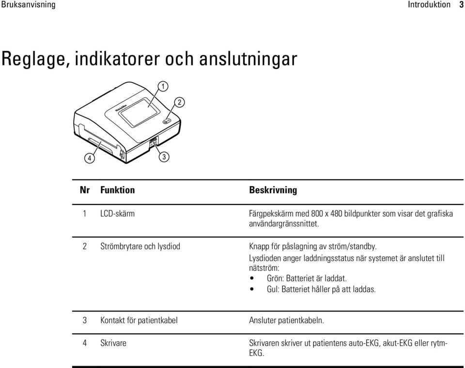 Lysdioden anger laddningsstatus när systemet är anslutet till nätström: Grön: Batteriet är laddat.