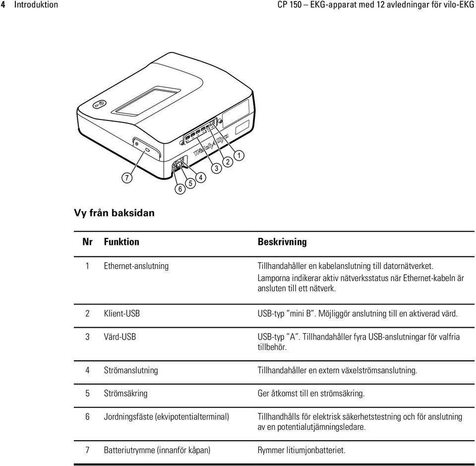 Tillhandahåller fyra USB-anslutningar för valfria tillbehör. 4 Strömanslutning Tillhandahåller en extern växelströmsanslutning. 5 Strömsäkring Ger åtkomst till en strömsäkring.