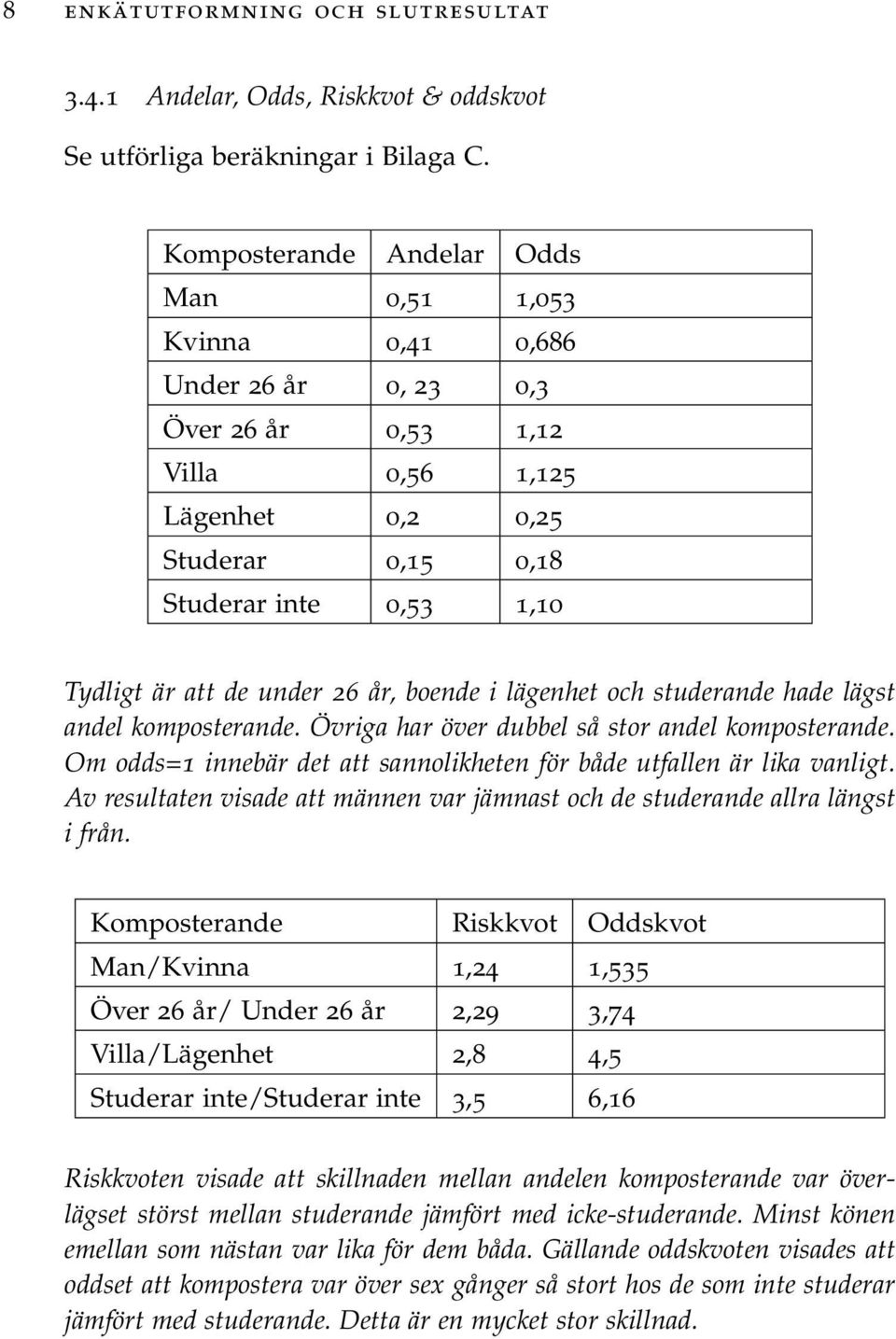 under 26 år, boende i lägenhet och studerande hade lägst andel komposterande. Övriga har över dubbel så stor andel komposterande.