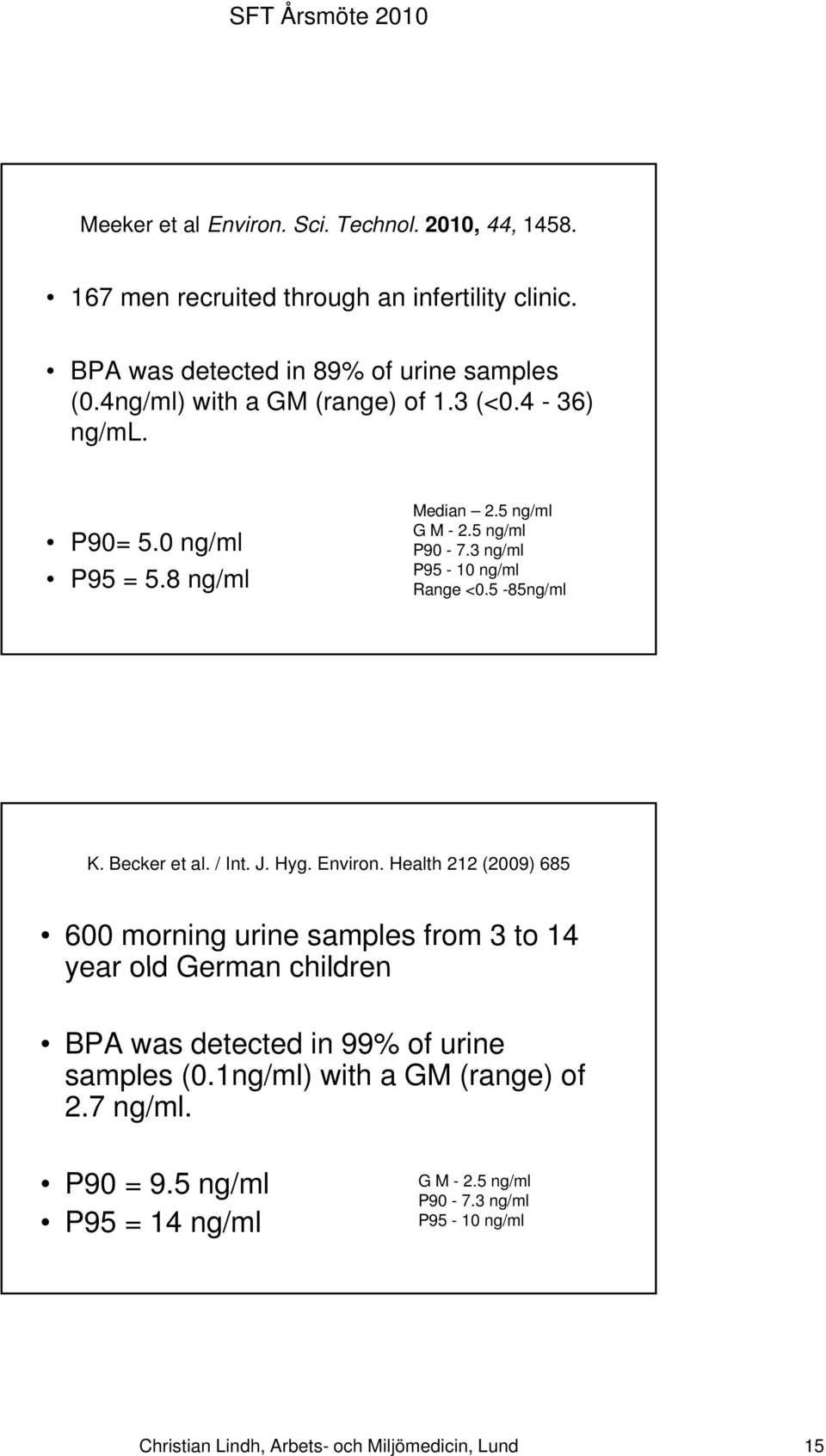 Becker et al. / Int. J. Hyg. Environ.