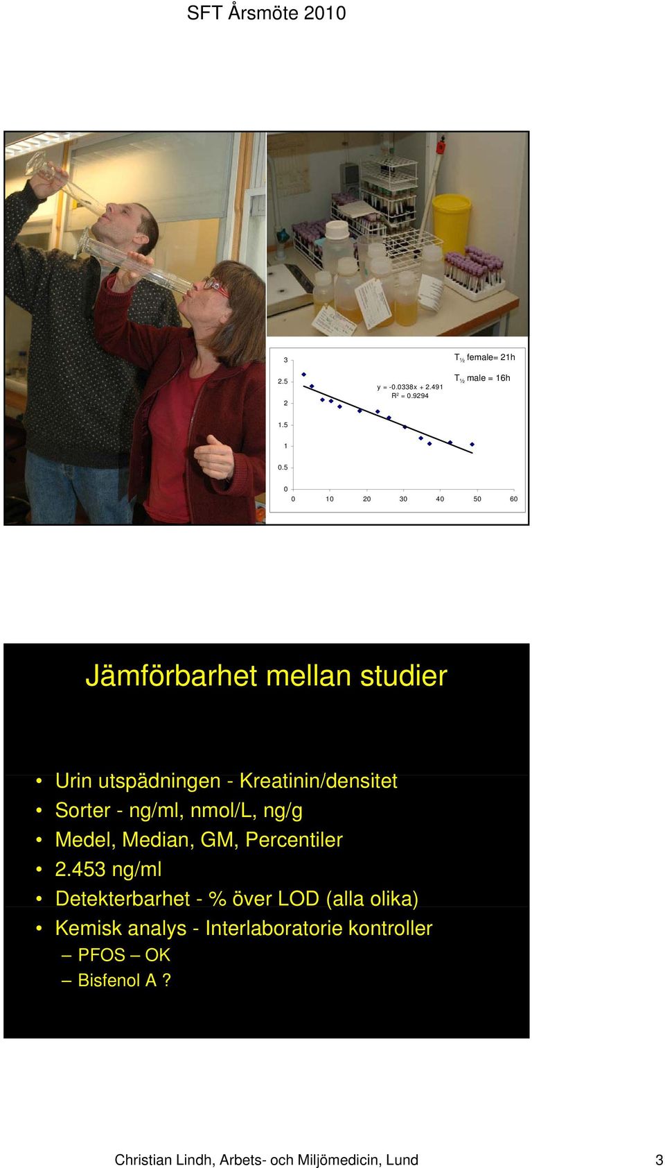 Sorter - ng/ml, nmol/l, ng/g Medel, Median, GM, Percentiler 2.