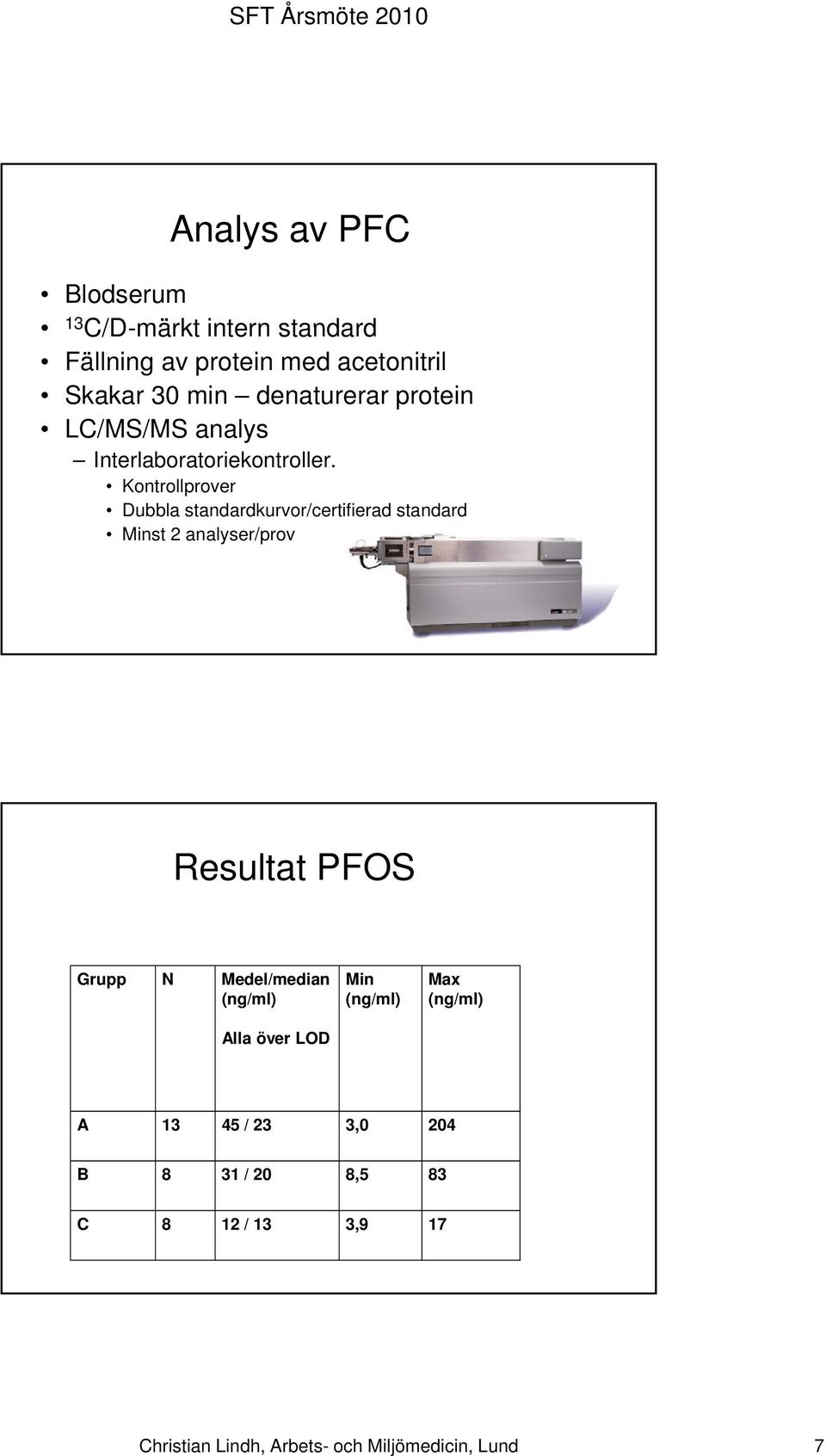 Kontrollprover Dubbla standardkurvor/certifierad standard Minst 2 analyser/prov Resultat PS Grupp N