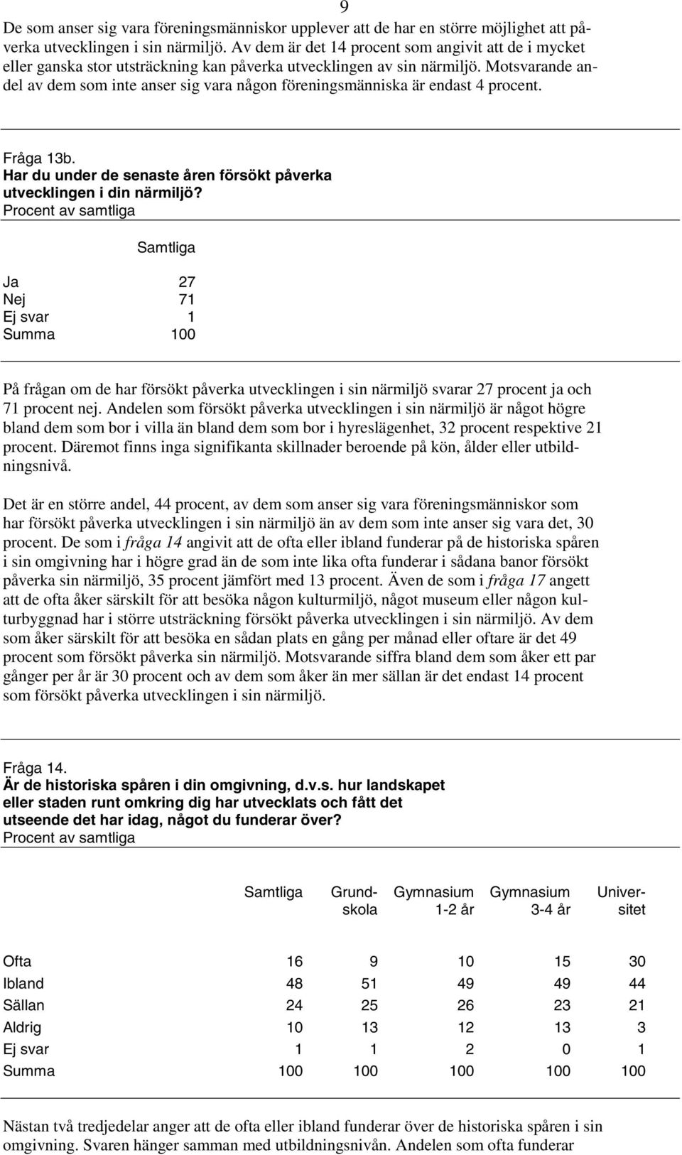 Motsvarande andel av dem som inte anser sig vara någon föreningsmänniska är endast 4 procent. Fråga 13b. Har du under de senaste åren försökt påverka utvecklingen i din närmiljö?