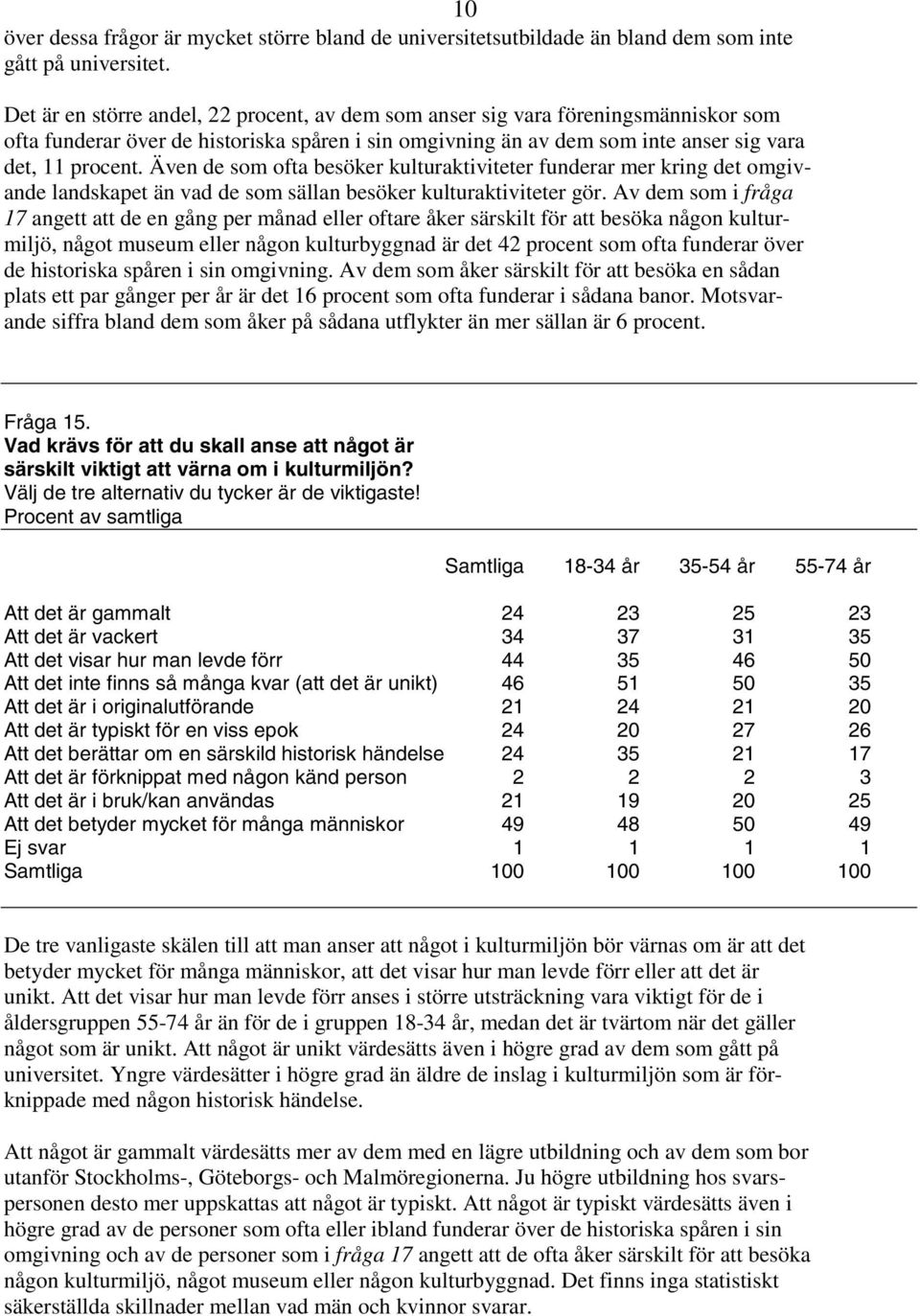 Även de som ofta besöker kulturaktiviteter funderar mer kring det omgivande landskapet än vad de som sällan besöker kulturaktiviteter gör.