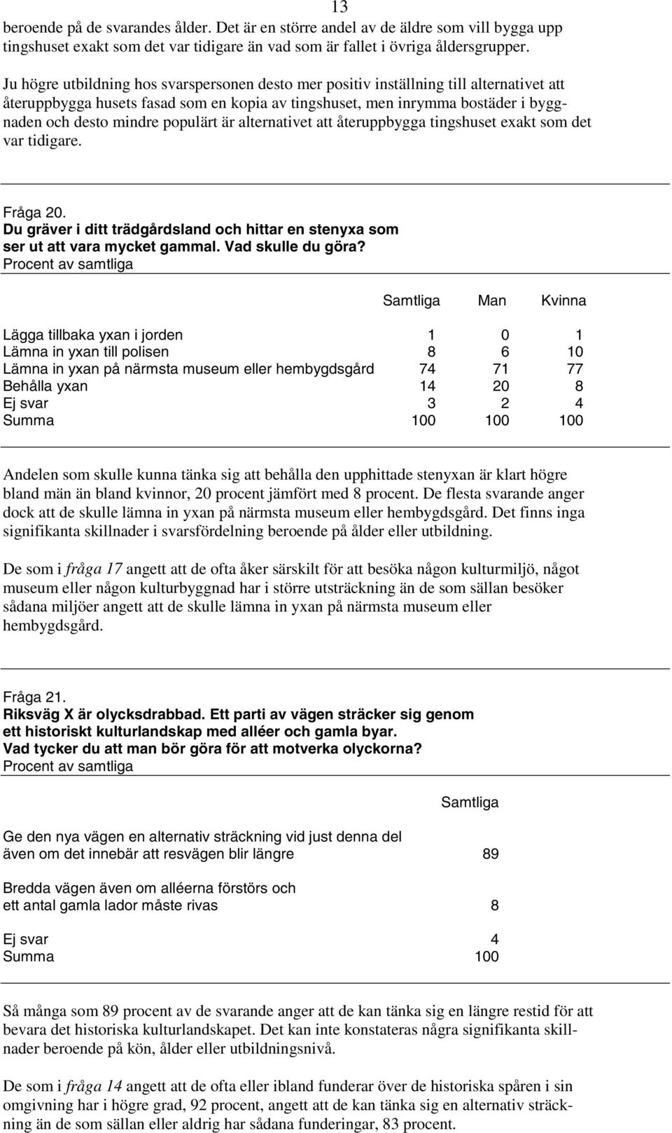 populärt är alternativet att återuppbygga tingshuset exakt som det var tidigare. Fråga 20. Du gräver i ditt trädgårdsland och hittar en stenyxa som ser ut att vara mycket gammal. Vad skulle du göra?