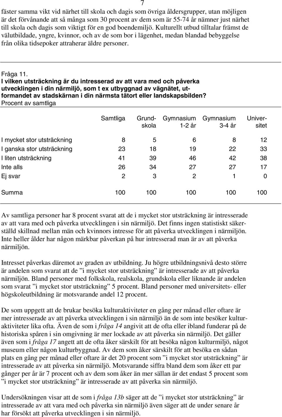 Kulturellt utbud tilltalar främst de välutbildade, yngre, kvinnor, och av de som bor i lägenhet, medan blandad bebyggelse från olika tidsepoker attraherar äldre personer. Fråga 11.