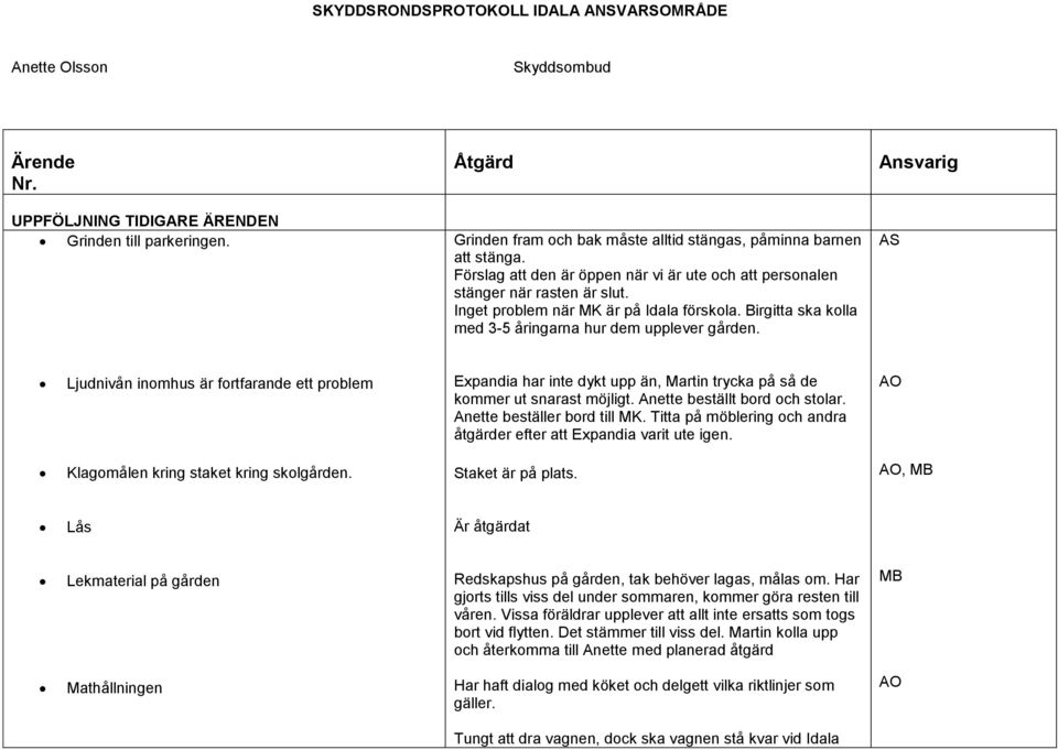 Ansvarig AS Ljudnivån inomhus är fortfarande ett problem Expandia har inte dykt upp än, trycka på så de kommer ut snarast möjligt. Anette beställt bord och stolar. Anette beställer bord till MK.