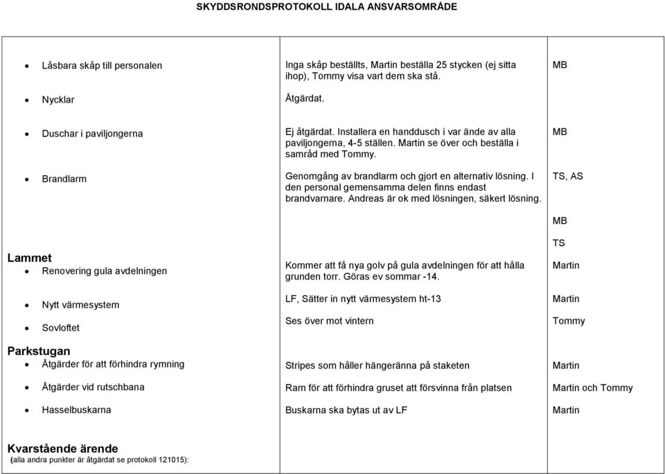 I den personal gemensamma delen finns endast brandvarnare. Andreas är ok med lösningen, säkert lösning.