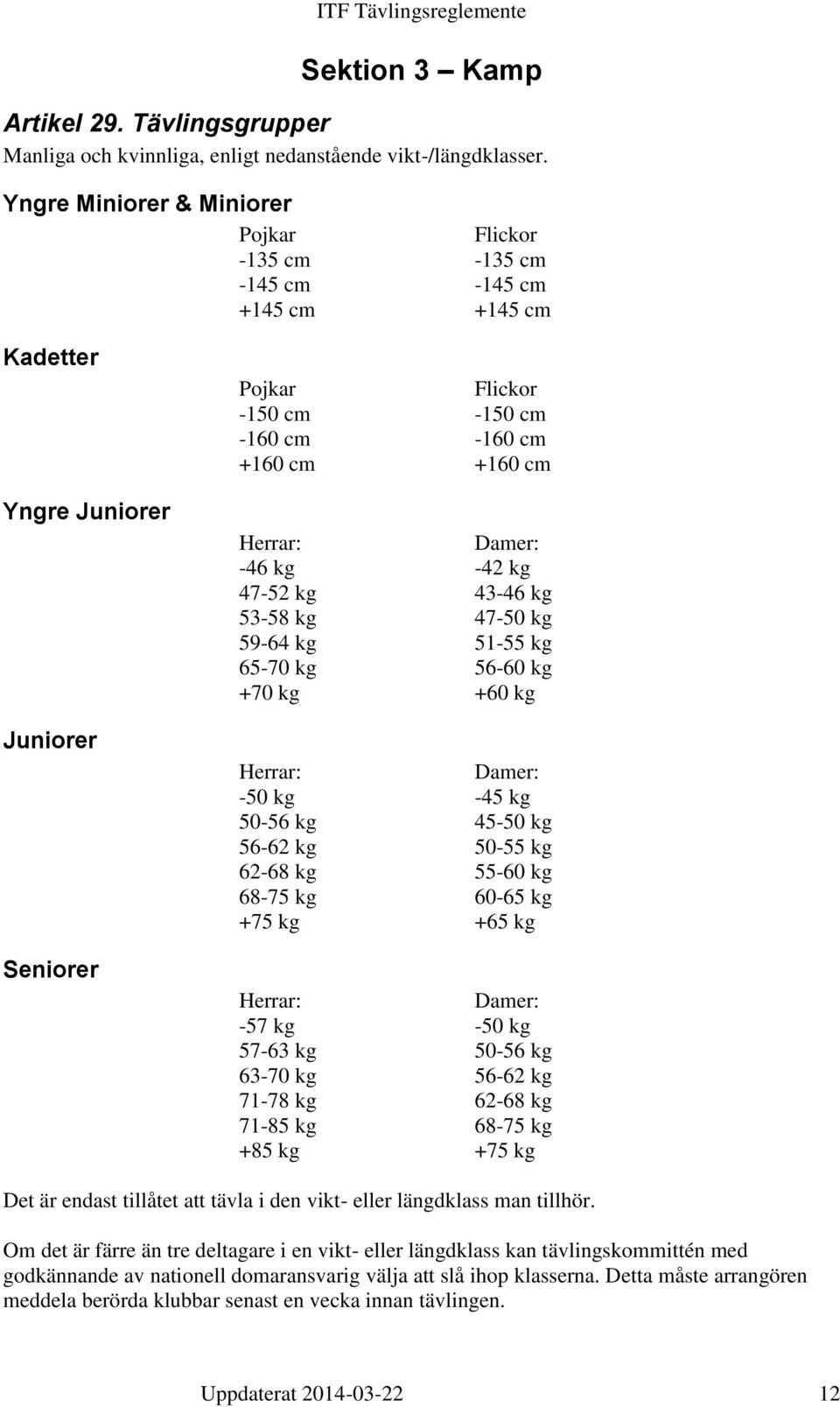 Herrar: Damer: -46 kg -42 kg 47-52 kg 43-46 kg 53-58 kg 47-50 kg 59-64 kg 51-55 kg 65-70 kg 56-60 kg +70 kg +60 kg Herrar: Damer: -50 kg -45 kg 50-56 kg 45-50 kg 56-62 kg 50-55 kg 62-68 kg 55-60 kg