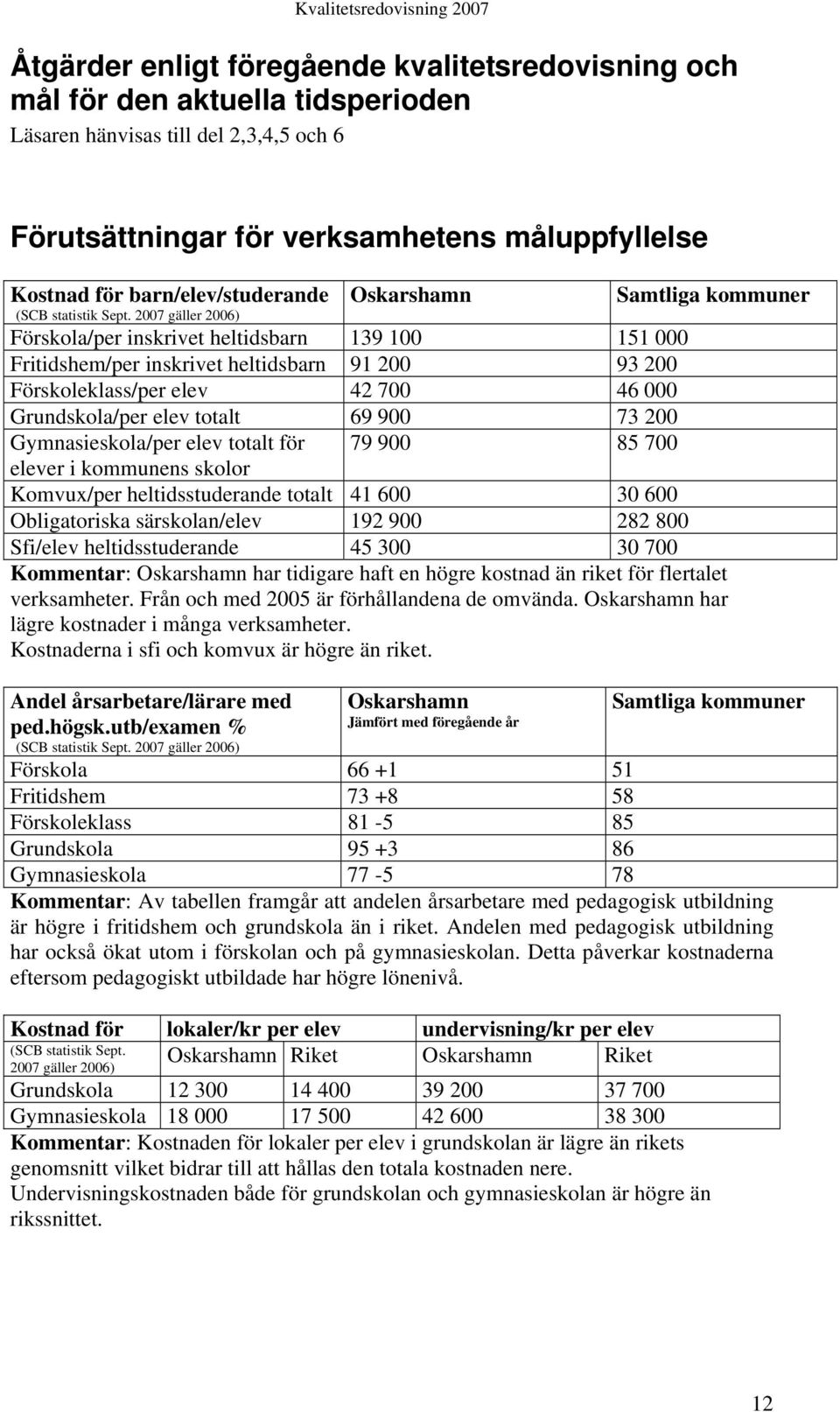 2007 gäller 2006) Förskola/per inskrivet heltidsbarn 139 100 151 000 Fritidshem/per inskrivet heltidsbarn 91 200 93 200 Förskoleklass/per elev 42 700 46 000 Grundskola/per elev totalt 69 900 73 200