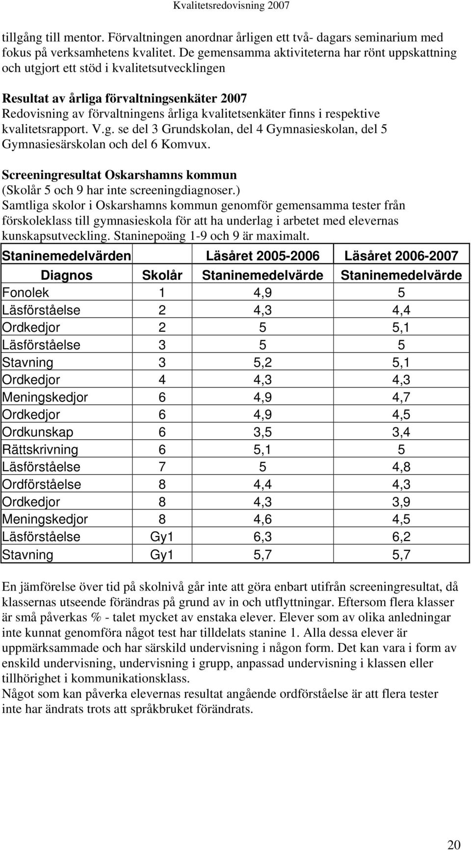 i respektive kvalitetsrapport. V.g. se del 3 Grundskolan, del 4 Gymnasieskolan, del 5 Gymnasiesärskolan och del 6 Komvux.