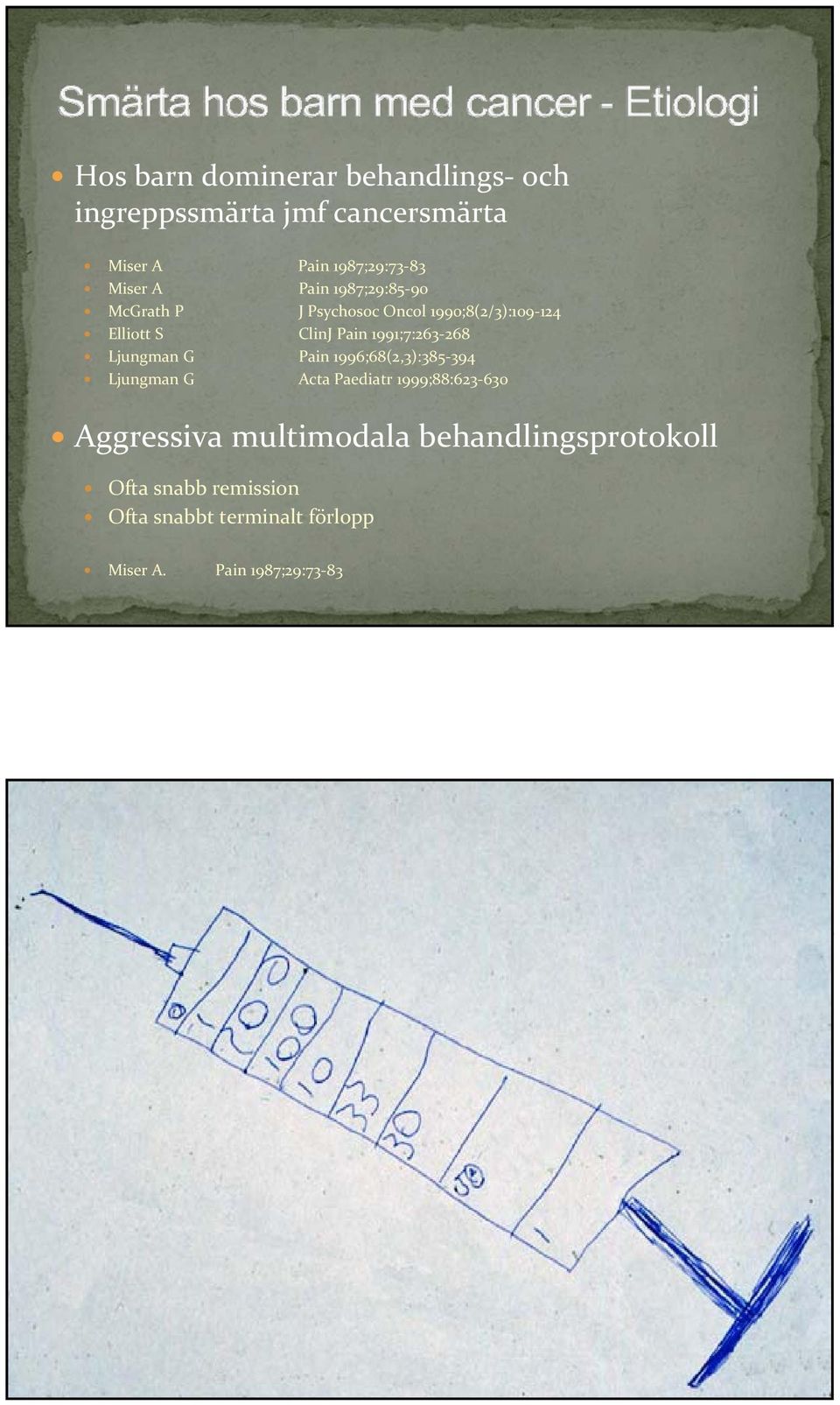 268 Ljungman G Pain 1996;68(2,3):385 394 Ljungman G Acta Paediatr 1999;88:623 630 Aggressiva