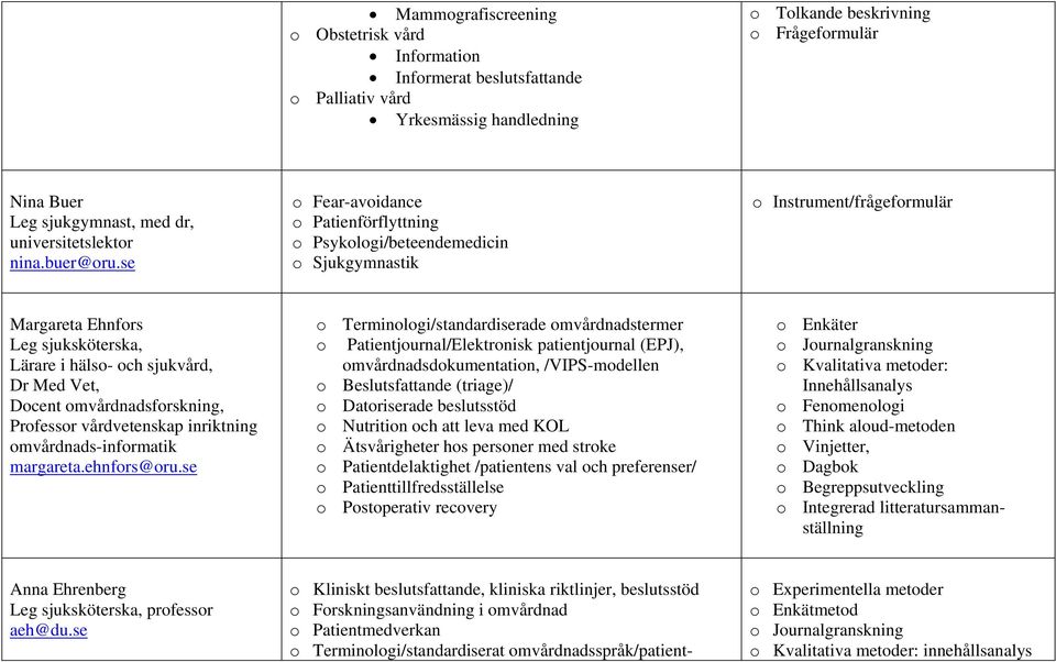 se Fear-avidance Patienförflyttning Psyklgi/beteendemedicin Sjukgymnastik Instrument/frågefrmulär Margareta Ehnfrs Lärare i häls- ch sjukvård, Dr Med Vet, Dcent mvårdnadsfrskning, Prfessr