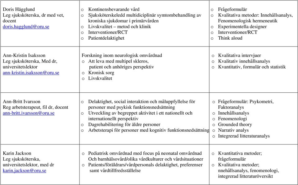 Kvalitativa metder: Innehållsanalys, Fenmenlgisk hermeneutik Experimentella designer Interventiner/RCT Think alud Ann-Kristin Isakssn Med dr, universitetslektr ann-kristin.isakssn@ru.