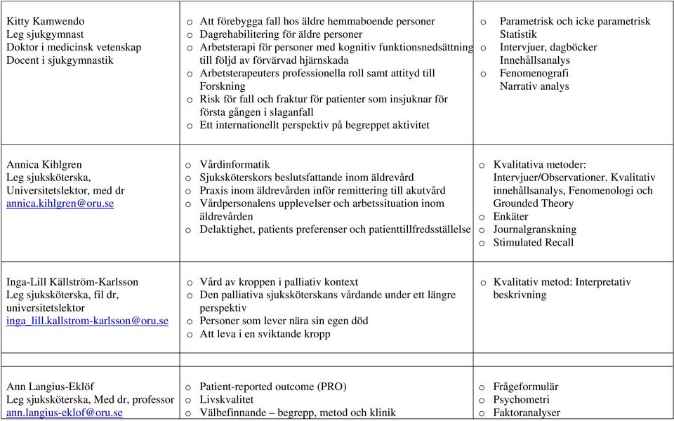 Ett internatinellt perspektiv på begreppet aktivitet Parametrisk ch icke parametrisk Statistik Intervjuer, dagböcker Innehållsanalys Fenmengrafi Narrativ analys Annica Kihlgren Universitetslektr, med