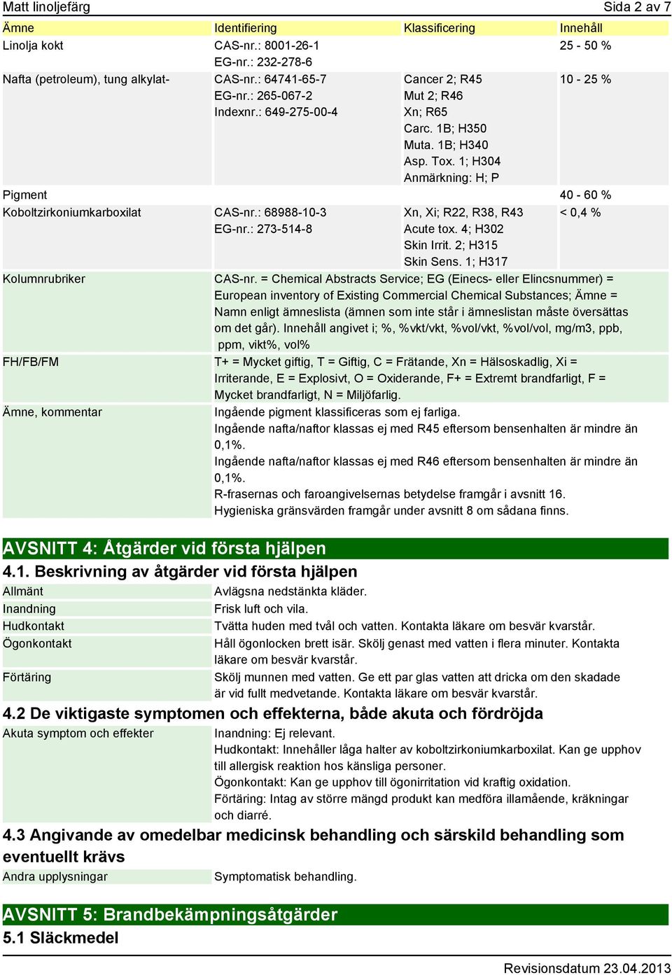 1; H304 Anmärkning: H; P Pigment 40-60 % Koboltzirkoniumkarboxilat CAS-nr.: 68988-10-3 EG-nr.: 273-514-8 Xn, Xi; R22, R38, R43 Acute tox. 4; H302 Skin Irrit. 2; H315 Skin Sens.