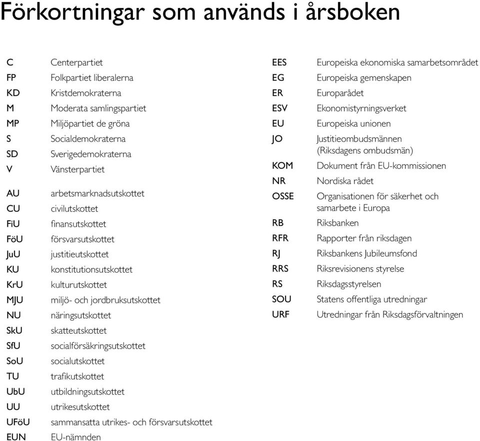 konstitutionsutskottet kulturutskottet miljö- och jordbruksutskottet näringsutskottet skatteutskottet socialförsäkringsutskottet socialutskottet trafikutskottet utbildningsutskottet utrikesutskottet