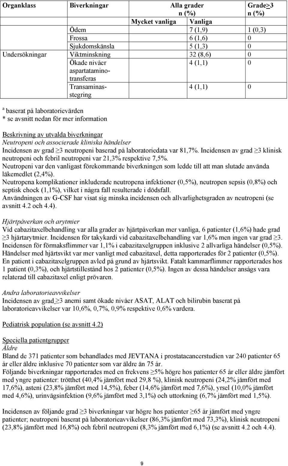 kliniska händelser Incidensen av grad 3 neutropeni baserad på laboratoriedata var 81,7%. Incidensen av grad 3 klinisk neutropeni och febril neutropeni var 21,3% respektive 7,5%.