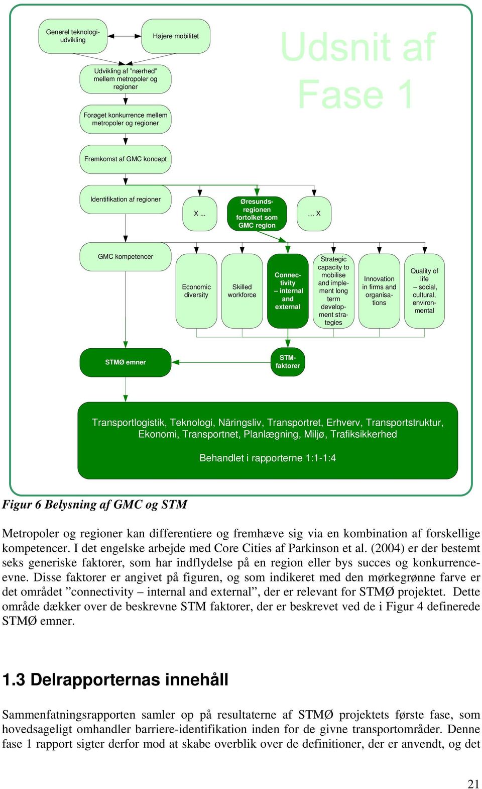 development strategies Innovation in firms and organisations Quality of life social, cultural, environmental STMØ emner STMfaktorer Transportlogistik, Teknologi, Näringsliv, Transportret, Erhverv,