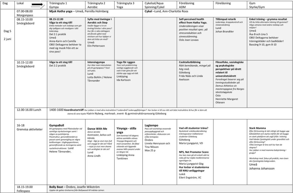 Hur får vi våra deltagare att förstå syftet med rörelsen och hur hjälper vi dem att hitta sin nivå? Elin Pettersson Cykelsal/Aqua Cykel, Ann-Charlotte Roos Self-perceived health effect from Hatha.