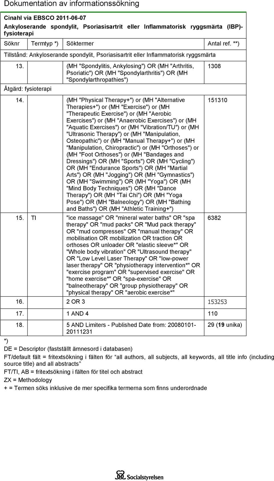(MH "Spondylitis, Ankylosing") OR (MH "Arthritis, Psoriatic") OR (MH "Spondylarthritis") OR (MH "Spondylarthropathies") Åtgärd: fysioterapi 1308 14.