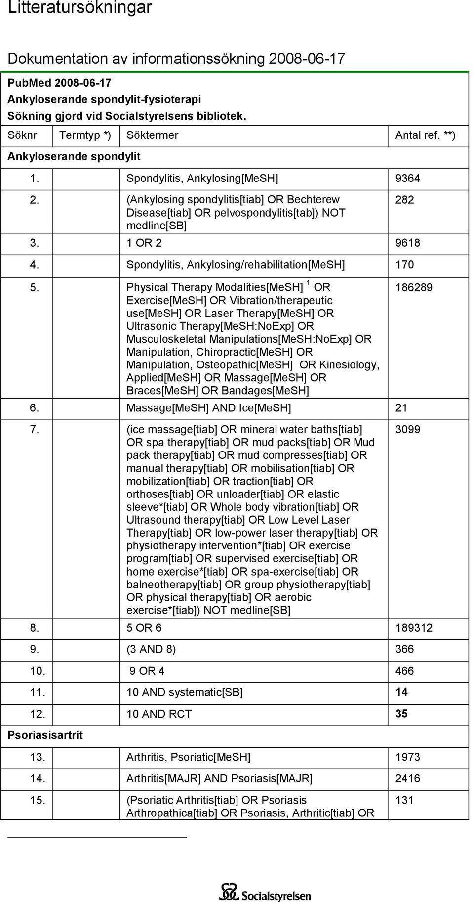 (Ankylosing spondylitis[tiab] OR Bechterew Disease[tiab] OR pelvospondylitis[tab]) NOT medline[sb] 3. 1 OR 2 9618 4. Spondylitis, Ankylosing/rehabilitation[MeSH] 170 5.