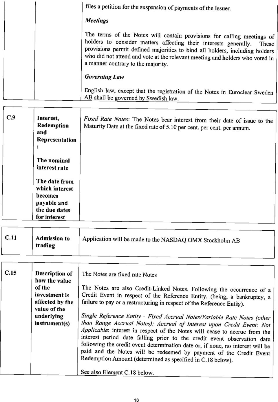 These provisions permit defined majorities to bind all holders, including holders who did not attend and vote at the relevant meeting and holders who voted in a manner contrary to the majority.