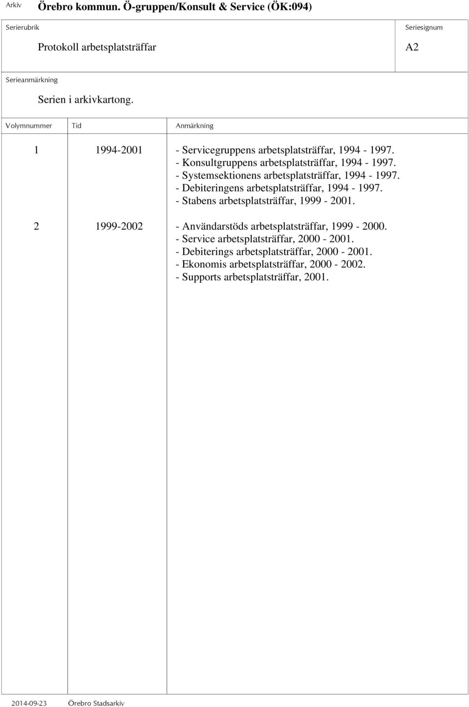 - Debiteringens arbetsplatsträffar, 1994-1997. - Stabens arbetsplatsträffar, 1999-2001.