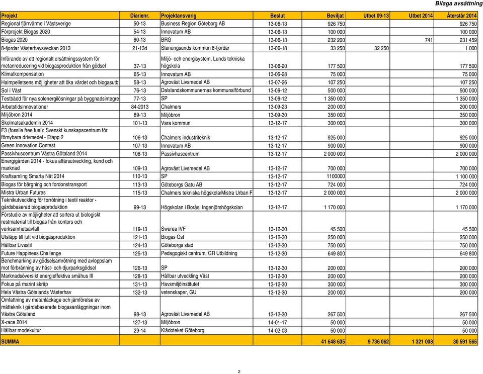 Biogas 22 6-13 BRG 13-6-13 232 2 741 231 459 8-fjordar Västerhavsveckan 21-13d Stenungsunds kommun 8-fjordar 13-6-18 33 25 32 25 1 Införande av ett regionalt ersättningssystem för metanreducering vid