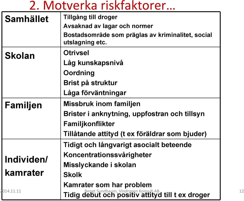 Otrivsel Låg kunskapsnivå Oordning Brist på struktur Låga förväntningar Missbruk inom familjen Brister i anknytning, uppfostran och tillsyn
