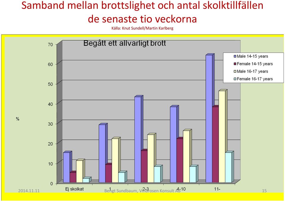 Källa: Knut Sundell/Martin Karlberg 2014.
