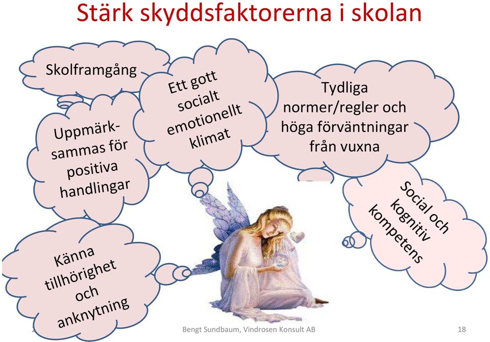 från vuxna Uppmärksammas för positiva handlingar Känna