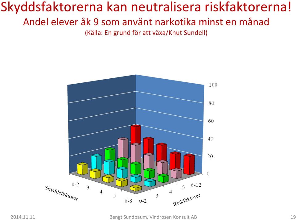 månad (Källa: En grund för att växa/knut Sundell)
