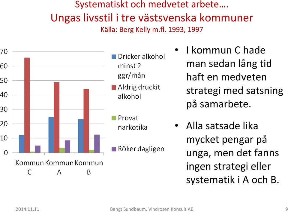 1993, 1997 I kommun C hade man sedan lång tid haft en medveten strategi med satsning